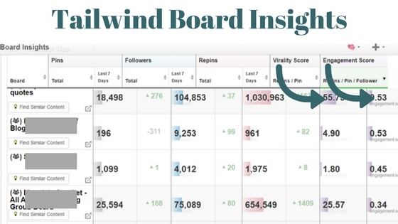Tailwind Group Board Performance. Click to read the full post on www.easyonthetongue.com  Are you Killing Pinterest Group Boards with your Strategy?