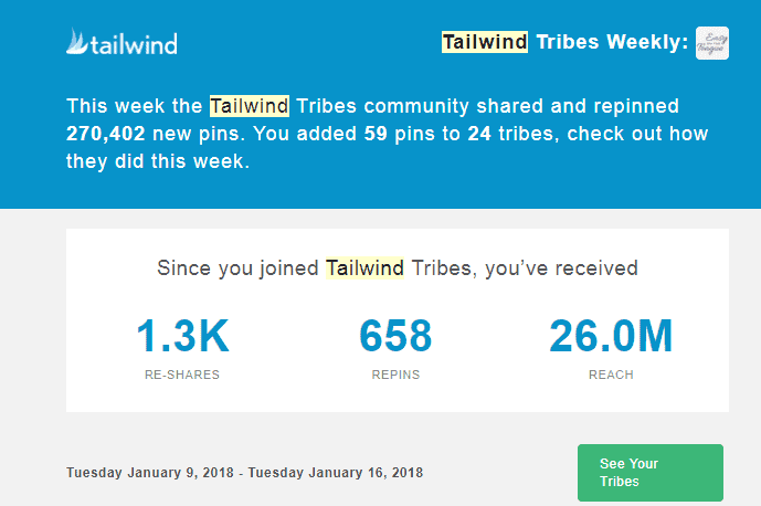 Tailwind Tribes Stats for Easy on the Tongue How to create a ‘Tribe’ in Tailwind to maximize your reach!